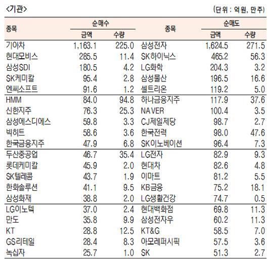 서울경제