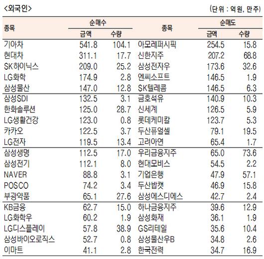 서울경제