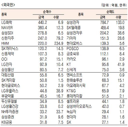 서울경제