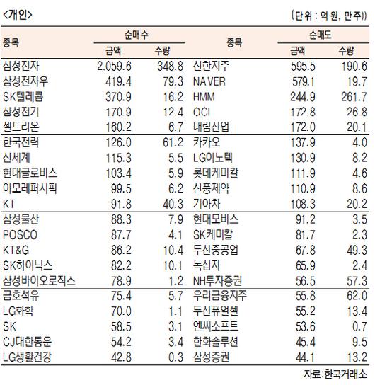 서울경제