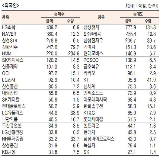 서울경제