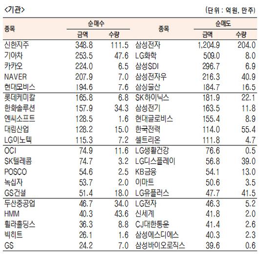 서울경제