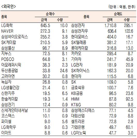 서울경제