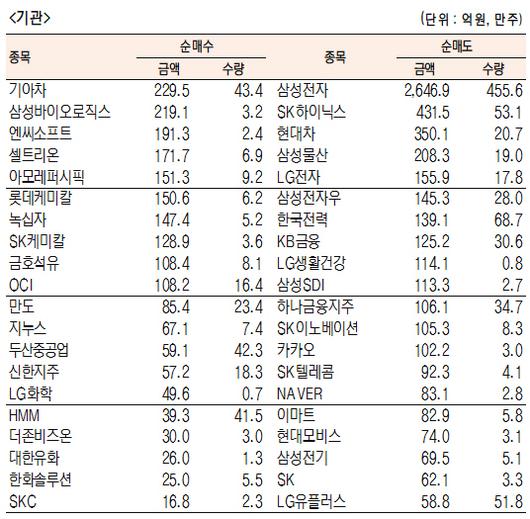 서울경제