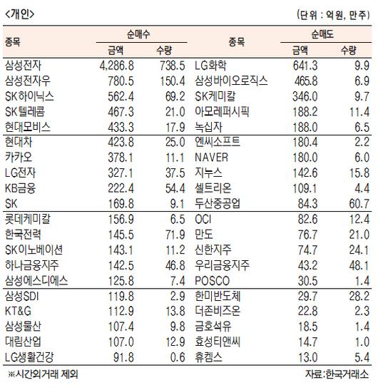 서울경제