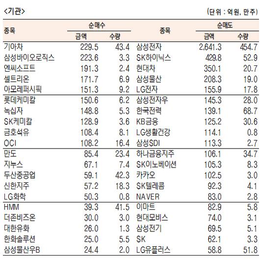 서울경제