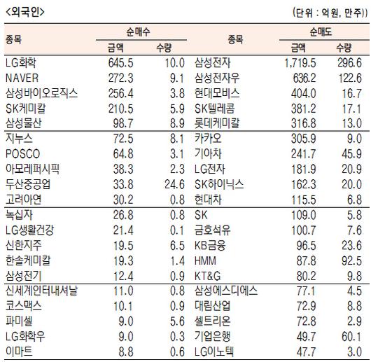 서울경제