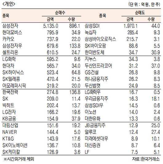 서울경제