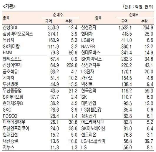 서울경제