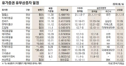 서울경제