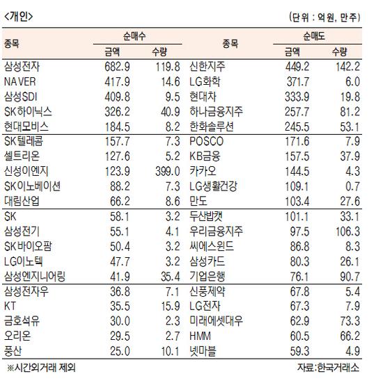 서울경제