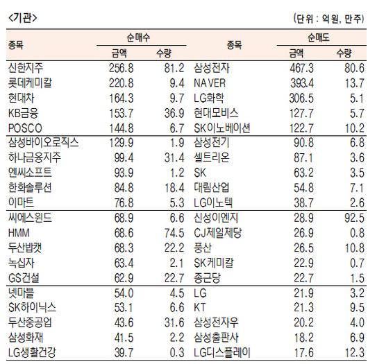 서울경제