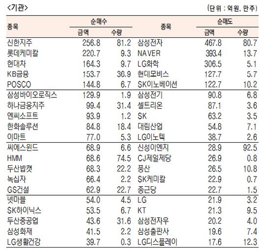 서울경제