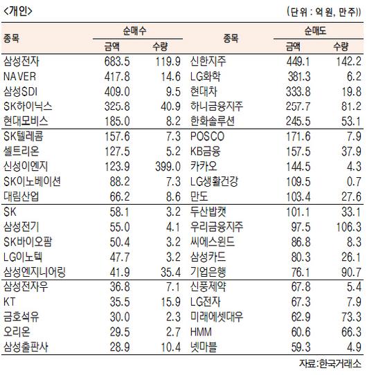 서울경제