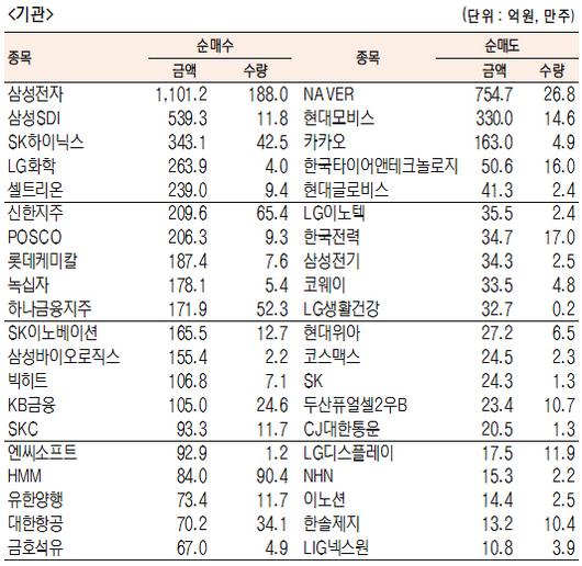 서울경제