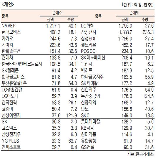 서울경제