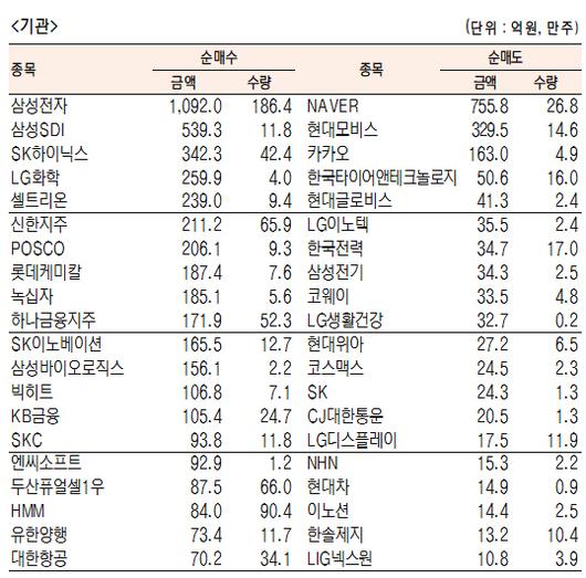 서울경제