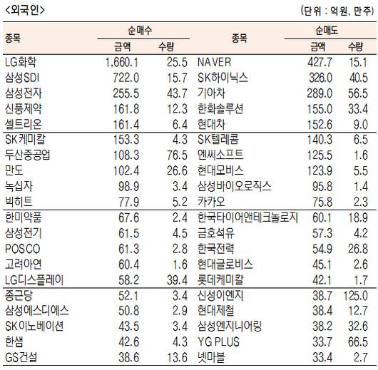 서울경제