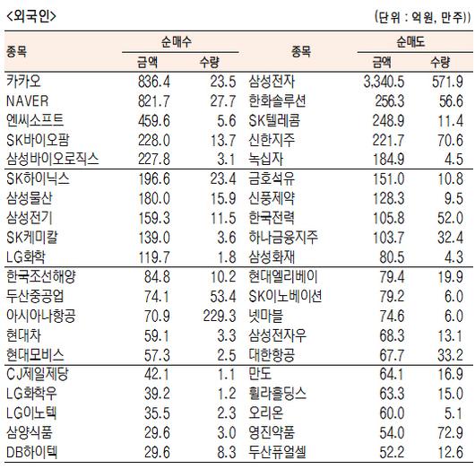 서울경제