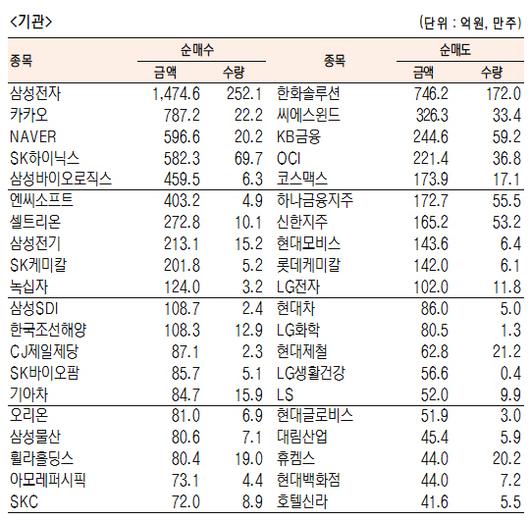 서울경제