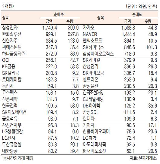 서울경제