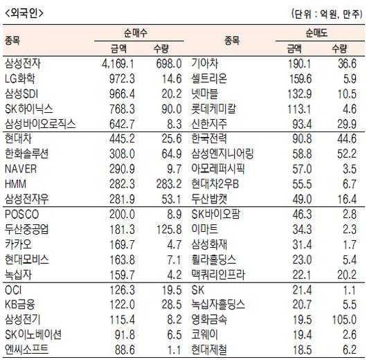 서울경제