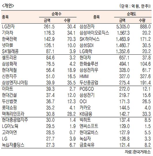 서울경제