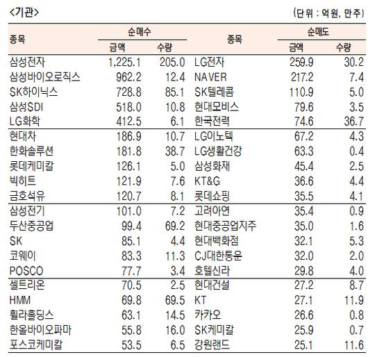 서울경제