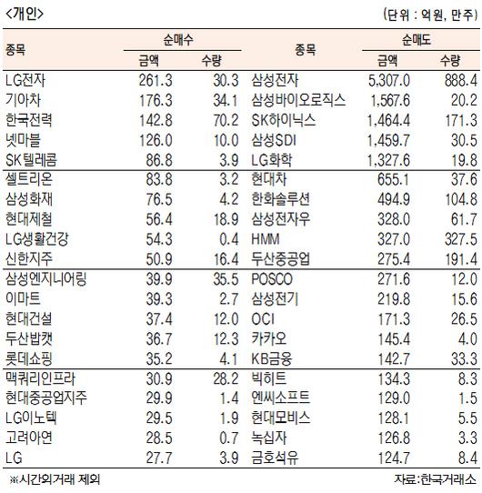 서울경제