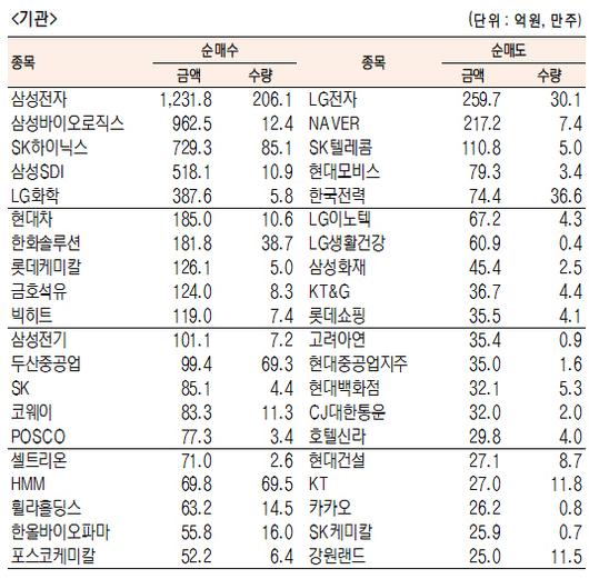 서울경제