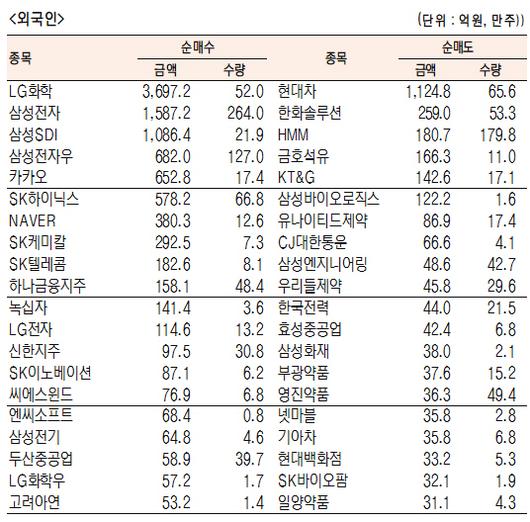 서울경제