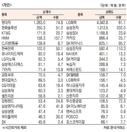 서울경제