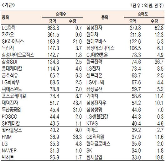 서울경제