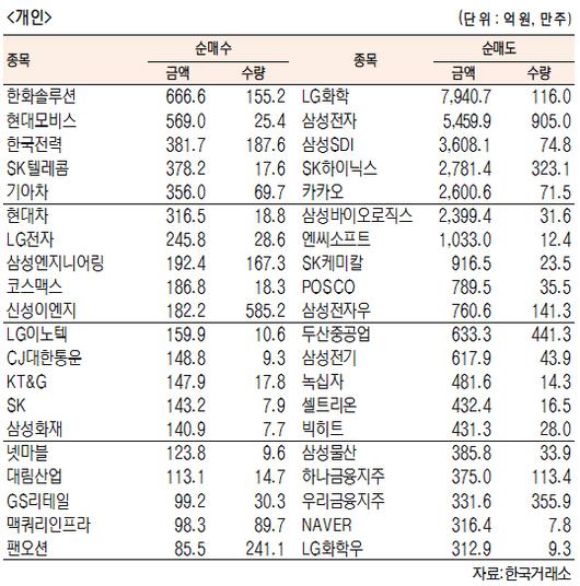 서울경제