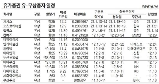 서울경제