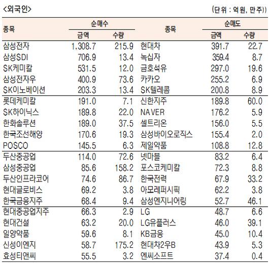 서울경제