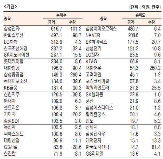 서울경제