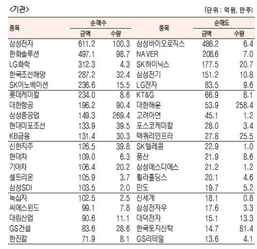 서울경제