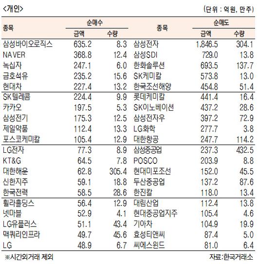 서울경제