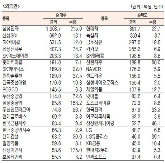 서울경제