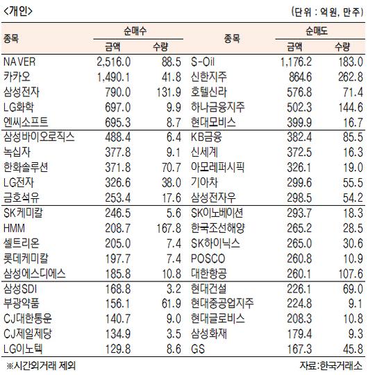 서울경제