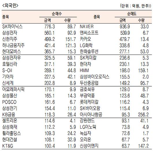 서울경제