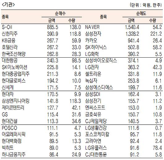 서울경제