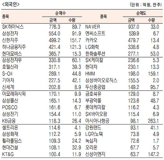 서울경제