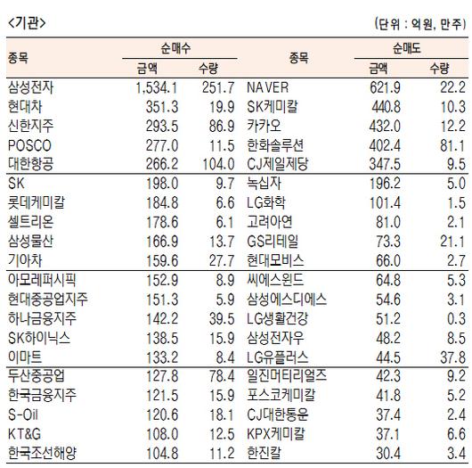 서울경제