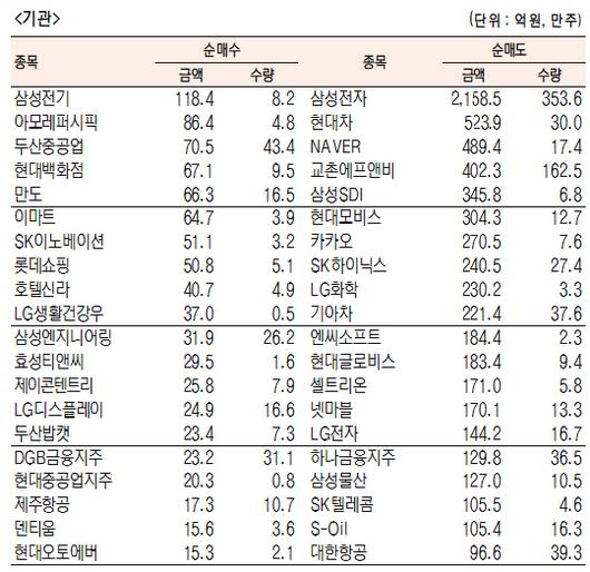 서울경제