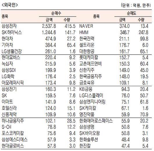 서울경제