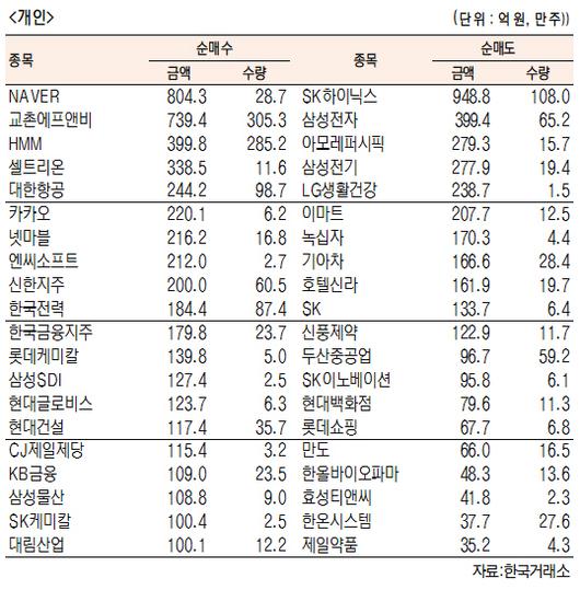 서울경제