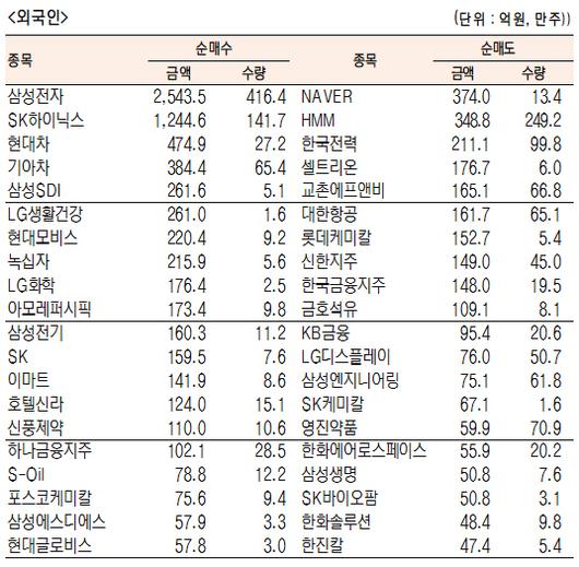 서울경제