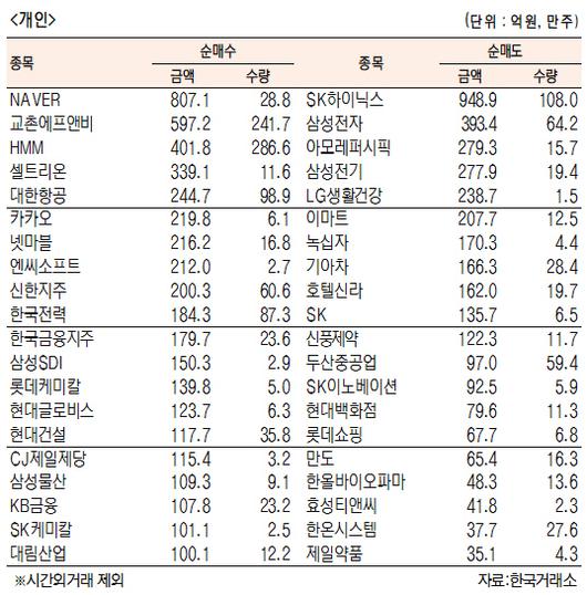 서울경제